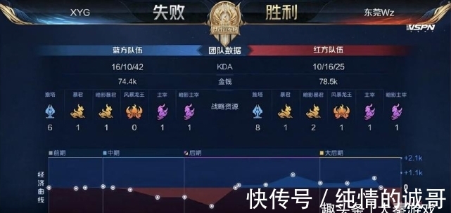 尔的战术优