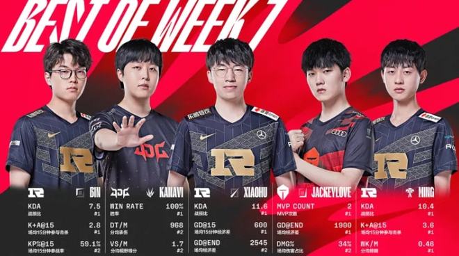 积累经验 积累经验